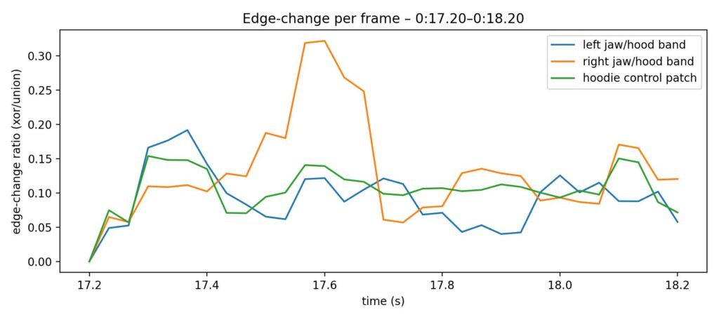 Graph edge change 0 17p20 to 0 18p20